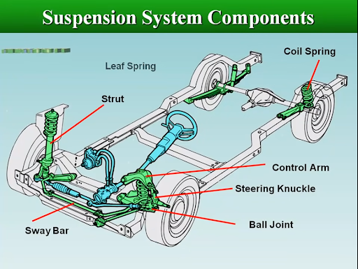 Coil Spring Wear system